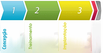 Ciclo - Metodologia LED Ciclo - Metodologia LED