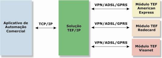 TEF_IP